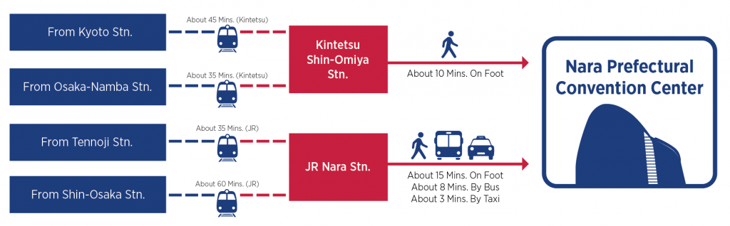 How to get to Nara Perfectural Convention Centre